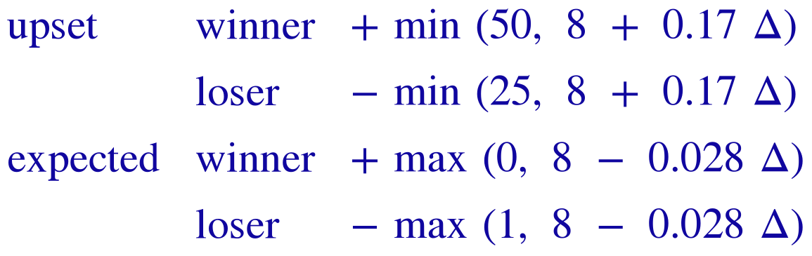 upset: winner + min(50, 8 + 0.17 x gap), loser - min(25, 8 + 0.17 x gap); expected: winner + max(0, 8 - 0.028 x gap), loser - max(1, 8 - 0.028 x gap)