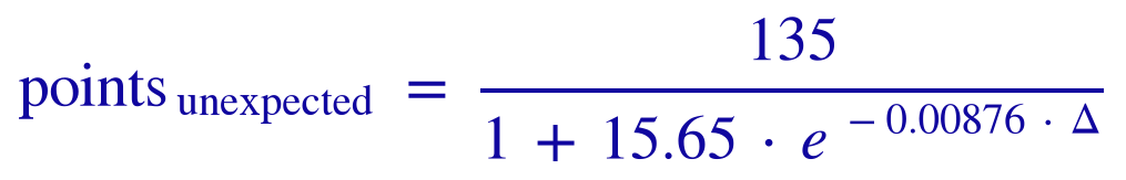 points unexpected = 135 / (1 + 15.65 x e^(-0.00876 x Delta))